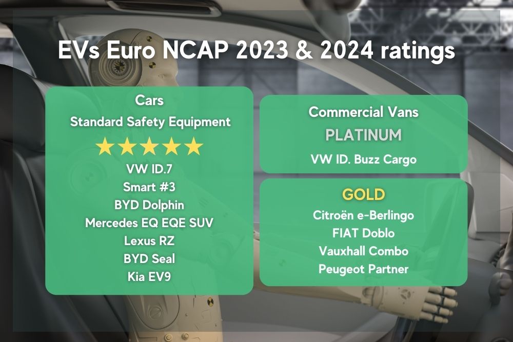 How safe are EVs?